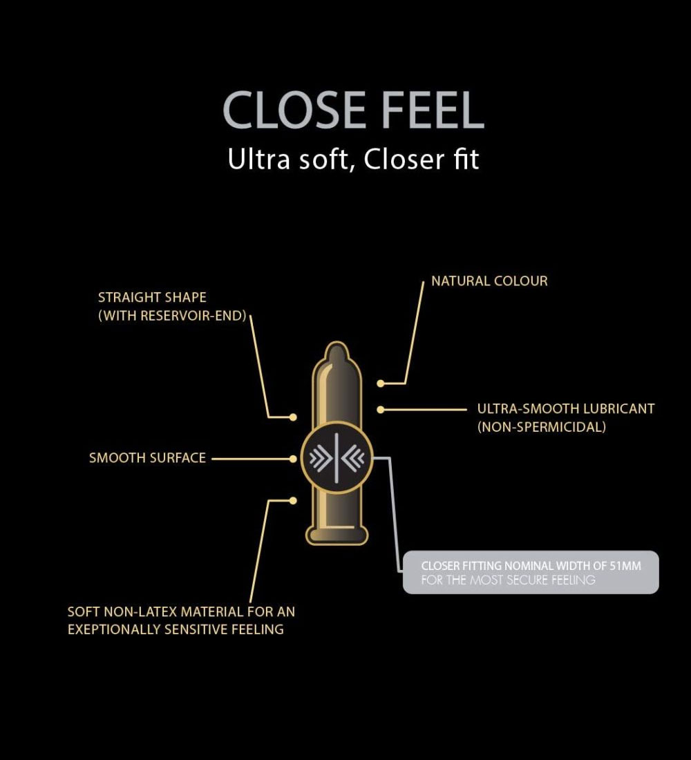 SKYN® Close Feel Condoms 40 + Maximum Performance 80ML SKYN